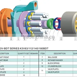 K3V-BDT Hydraulic Pump Parts thumbnail-1