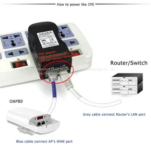 5GHz Outdoor CPE Elevator Wireless Bridge 1-2KM Range 450Mbps AP Router Access Point WIFI Repeater Extender Support WDS PoE thumbnail-3