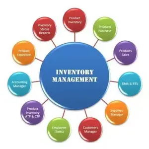 Product Management System Software Development | Professional Software Design and Development Company in China| UK | USA thumbnail-4