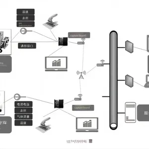 Welding Machine Networking System thumbnail-2