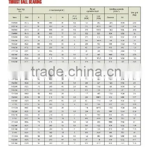 02 THRUST BALL BEARINGS 51316M 51317M 51318M 51418M 51320M thumbnail-1