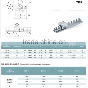 Roller Guide Conveyor Belt Guide Roller From China Factory Online Store SBR35 thumbnail-6