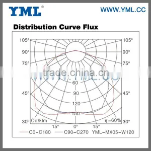 Modern Induction Lamp Ceiling Light thumbnail-3