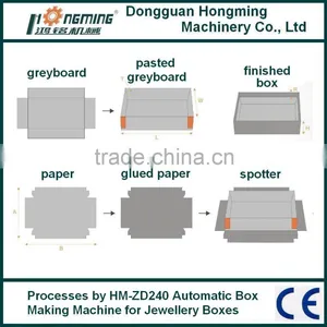 HM-ZD240 Automatic Earring Box Maker thumbnail-4