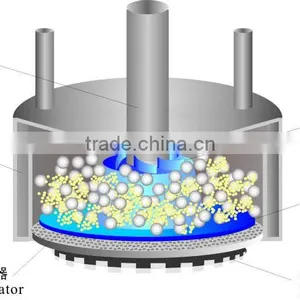 FTM Closed Type Basket Mill Hydraulic Lifting for Liquids Paint Coating thumbnail-6