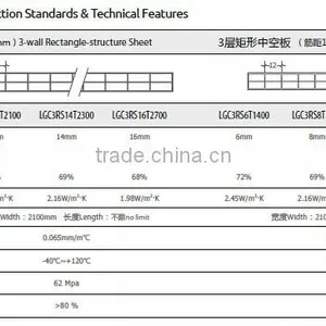 Gensin 10-year Warranty UV Resistant 8mm Triple Wall Polycarbonate Hollow Sheet 2100*5800mm thumbnail-2