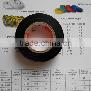 China Factory Pvc Tape Pvc Electrical Tape Pvc Insulation Tape thumbnail-1