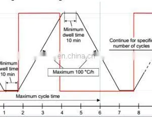 Solar Panel Environment Climate Chamber Simulate Low Temperature Testing Machine With IEC61215-2:2016 Standard thumbnail-3