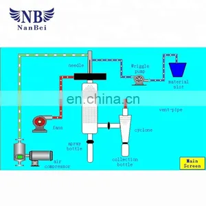 Lab Scale Milk Powder Mini Spray Dryer thumbnail-5