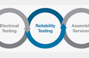 Reliability Testing Services: Validate Performance to IEC 60068 & MIL - STD Standards thumbnail-1