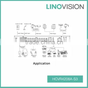 China 8CH 1U 2HDD ONVIF Tribrid 720P-Lite HDCVI DVR , Support HDCVI/Analog/IP thumbnail-2