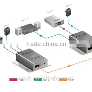 Signal Extender VGA Extender Over Twisted Pair Cable Signal Transmitiom thumbnail-2