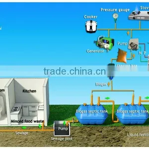 Sewage and Foodwaste Treatment thumbnail-1