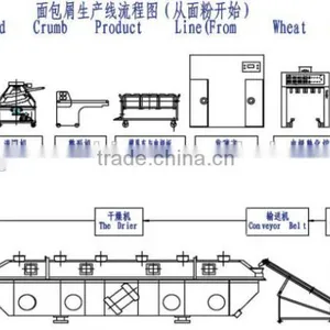 Japan Anko Bread Crumbs Making Production Line Machines thumbnail-3