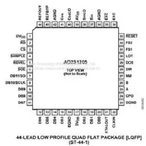 ADI AD2S1205YSTZ NEW and ORIGINAL 16+ SOP (12-Bit R/D Converter With Reference Oscillator) thumbnail-1