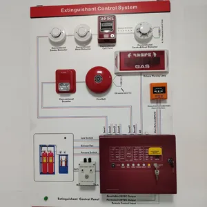 Fire Alarm Fire Fighting Fire Extinguish Security System Maintence Tool thumbnail-2
