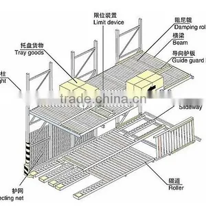 Industry Warehouse Service Gravity Flow Pallet Racking thumbnail-4