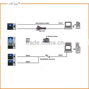 Good Quality Fingerprint Time Attendance System Linux Operating Biometric Time Attendance Recorder With TCP/IP Communication thumbnail-5
