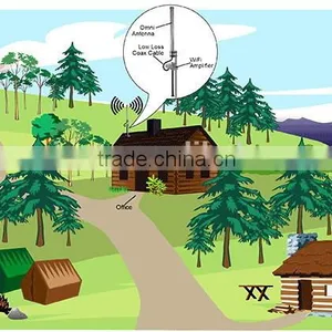 7dbi 2400 - 2483 MHz Omnidirectional Fiberglass Antenna Mast Wireless Network Antenna Wifi Wireless Antenna thumbnail-5