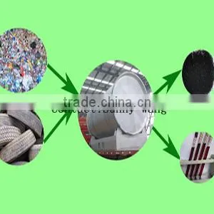 DAYI Hot Sale Waste Plastic Pyrolysis Plant With ISO,CE,SGS thumbnail-5