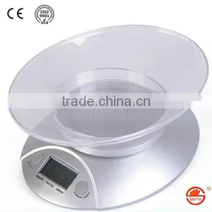 Kitchen Scale Types of Small Scale Industrie thumbnail-1