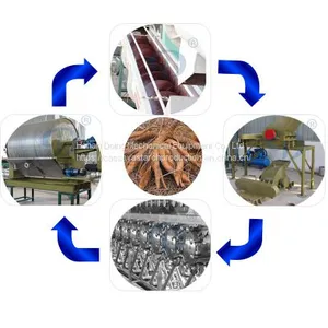 Photo Sweet Photo Cassava Starch Processing Plant Supply Price thumbnail-4