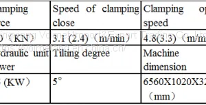 Professional Manufacturer Apg Clamping Machine Efficiency For Potential Transformer In Good Product Quality thumbnail-4