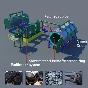 Biochar Wood Jute Sticks Charcoal Making Machine Carbonization Furnace EPC thumbnail-4