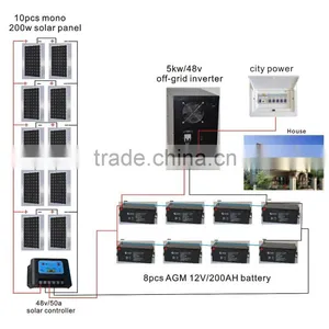 1KW 3KW 5kw Solar Panels Kit 1KW 3KW 5kw Complete Set off Grid Solar System With Solar Panel, Inverter, Controller, Battery thumbnail-1