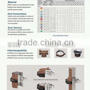 Fig 600 Hammer Union Carbon Steel thumbnail-3