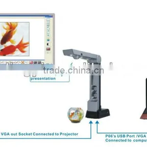 Education Visualiser, Document and 3D Object Presenter, a Digital Interactive Teaching Tool thumbnail-2