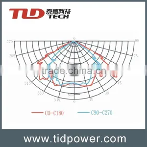 Flameproof Led Roadway Lamp thumbnail-4