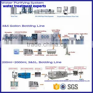 Guangzhou Manufacturer 2000BPH Small Bottle Filling Machine thumbnail-6