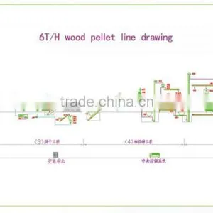 Complete Wood Pellet Production Line With CE & SGS Certificates thumbnail-3