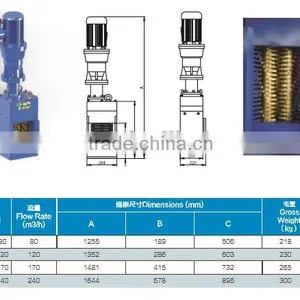 No Drum Channel Grinder for Integrated Prefabricated Pump Station thumbnail-2