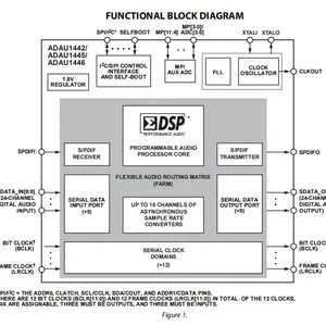 ADAU1442YSVZ-3A Digital Signal Processor ADI Original Stock thumbnail-2