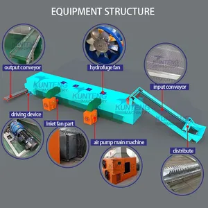 Continuous Hemp Leaves Flower Dryer Drying Machine Equipment EPC thumbnail-2