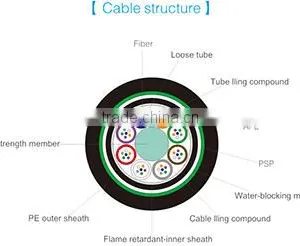 Fiber Optic Cable Underground Cable GYFTA53 4 Core thumbnail-2