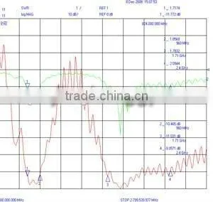 (manufactory)High Quality Auto GPS/GSM Antenna thumbnail-3