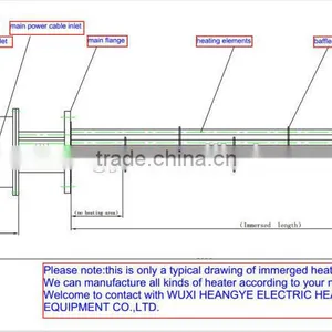 Heating Elements for Chemical Industry thumbnail-2