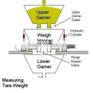 New High Quality Valve Bag Filling Machine for Carbon Black Super Powder thumbnail-4