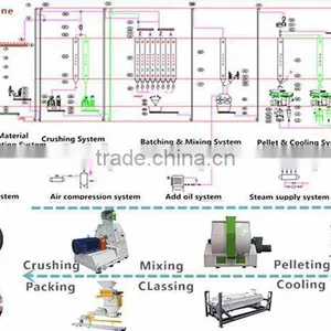 Factory Supply CE High Quality Cow Food Pellet Machine, Pellet Machine thumbnail-4