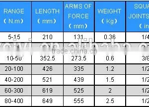 TW SERIES OF PRESET TORQUE WRENCH (ACCURACY CLASS +/- 3%) thumbnail-5