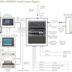 JRC JSS-2150/2250/2500 MF/HF Radio Equipment thumbnail-3