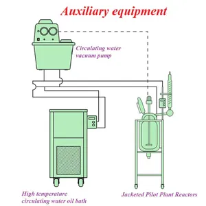 High Temperature Constant Temperature Circulating Water Oil Bath thumbnail-4