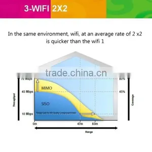 Original Unlocked Huawei E5375 150Mbps 4g LTE Wifi Router Cat4 Multimode Wireless Router thumbnail-3