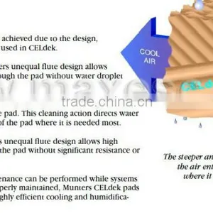 Honeycomb 5090 Evaporative Cooling Pad Air Conditioner Spare Part thumbnail-2