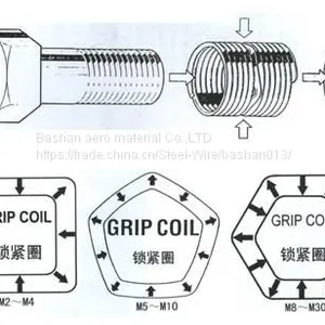 New Type of M18x2.5 Screw Lock Wire Thread Inserts/screw Thread Coils/insert thumbnail-2