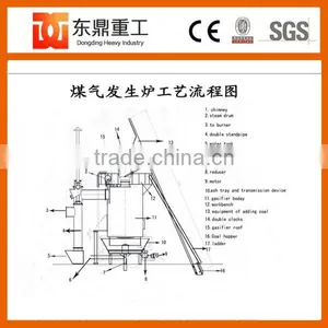 2017 New High Efficient Anthricate Coal Gasifier/coal Gasification for Dryer Machine, Furnace thumbnail-3