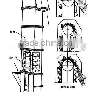 China Made Industrial Bucket Elevator for Sale thumbnail-4
